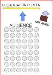 Presentation room layout